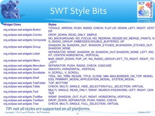 Widget Class Styles
org.eclipse.swt.widgets.Button
TOGGLE, ARROW, PUSH, RADIO, CHECK, FLAT,UP, DOWN, LEFT, RIGHT, CENT
ER
org.eclipse.swt.widgets.Combo DROP_DOWN, READ_ONLY, SIMPLE
org.eclipse.swt.widgets.Composite
NO_BACKGROUND, NO_FOCUS, NO_REDRAW_RESIZE,NO_MERGE_PAINTS, N
O_RADIO_GROUP, EMBEDDED,DOUBLE_BUFFERED, UP
org.eclipse.swt.widgets.Group
SHADOW_IN, SHADOW_OUT, SHADOW_ETCHED_IN,SHADOW_ETCHED_OUT, 
SHADOW_NONE
org.eclipse.swt.widgets.Label
SEPARATOR, WRAP, SHADOW_IN, SHADOW_OUT,SHADOW_NONE, LEFT, RIG
HT, CENTER,HORIZONTAL, VERTICAL
org.eclipse.swt.widgets.Menu
BAR, DROP_DOWN, POP_UP, NO_RADIO_GROUP,LEFT_TO_RIGHT, RIGHT_TO
_LEFT
org.eclipse.swt.widgets.MenuItem SEPARATOR, PUSH, RADIO, CHECK, CASCADE
org.eclipse.swt.widgets.Sash SMOOTH, HORIZONTAL, VERTICAL
org.eclipse.swt.widgets.Scrollable H_SCROLL, V_SCROLL
org.eclipse.swt.widgets.Shell
TOOL, NO_TRIM, RESIZE, TITLE, CLOSE, MIN, MAX,BORDER, ON_TOP, MODEL
ESS, PRIMARY_MODAL,APPLICATION_MODAL, SYSTEM_MODAL
org.eclipse.swt.widgets.TabFolder TOP, BOTTOM
org.eclipse.swt.widgets.Table CHECK, MULTI, SINGLE, HIDE_SELECTION,FULL_SELECTION, VIRTUAL
org.eclipse.swt.widgets.Text
MULTI, SINGLE, READ_ONLY, WRAP, SEARCH,PASSWORD, LEFT, RIGHT, CEN
TER
org.eclipse.swt.widgets.ToolBar WRAP, SHADOW_OUT, FLAT, RIGHT, HORIZONTAL,VERTICAL
org.eclipse.swt.widgets.ToolItem DROP_DOWN, SEPARATOR, PUSH, RADIO, CHECK
org.eclipse.swt.widgets.Tree CHECK, MULTI, SINGLE, FULL_SELECTION, VIRTUAL
SWT Style Bits
16
TIP: not all styles are supported on all platforms.
October 2013Copyright © 2013 Luca D’Onofrio – RCP Solutions
 