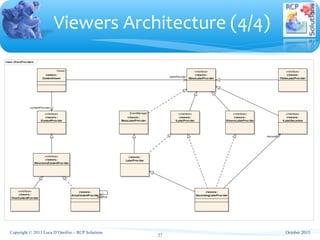 class JFaceProv iders
viewers::
ArrayContentProvider
EventManager
v iewers::
BaseLabelProv ider
Viewer
viewers::
ContentViewer
viewers::
DecoratingLabelProv ider
«interface»
v iewers::
IBaseLabelProv ider
«interface»
viewers::
IContentProvider
«interface»
v iewers::
ILabelDecorator
«interface»
viewers::
ILabelProvider
«interface»
viewers::
IStructuredContentProv ider
«interface»
v iewers::
ITableLabelProv ider
«interface»
v iewers::
ITreeContentProvider
«interface»
viewers::
IViewerLabelProv ider
v iewers::
LabelProv ider
-decorator
-instance
-labelProvider
-contentProvider
Viewers Architecture (4/4)
27
October 2013Copyright © 2013 Luca D’Onofrio – RCP Solutions
 