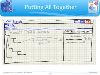 Putting All Together
28
October 2013Copyright © 2013 Luca D’Onofrio – RCP Solutions
 