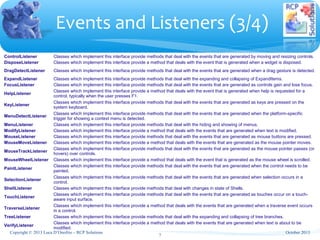 ControlListener Classes which implement this interface provide methods that deal with the events that are generated by moving and resizing controls.
DisposeListener Classes which implement this interface provide a method that deals with the event that is generated when a widget is disposed.
DragDetectListener Classes which implement this interface provide methods that deal with the events that are generated when a drag gesture is detected.
ExpandListener Classes which implement this interface provide methods that deal with the expanding and collapsing of ExpandItems.
FocusListener Classes which implement this interface provide methods that deal with the events that are generated as controls gain and lose focus.
HelpListener
Classes which implement this interface provide a method that deals with the event that is generated when help is requested for a
control, typically when the user presses F1.
KeyListener
Classes which implement this interface provide methods that deal with the events that are generated as keys are pressed on the
system keyboard.
MenuDetectListener
Classes which implement this interface provide methods that deal with the events that are generated when the platform-specific
trigger for showing a context menu is detected.
MenuListener Classes which implement this interface provide methods that deal with the hiding and showing of menus.
ModifyListener Classes which implement this interface provide a method that deals with the events that are generated when text is modified.
MouseListener Classes which implement this interface provide methods that deal with the events that are generated as mouse buttons are pressed.
MouseMoveListener Classes which implement this interface provide a method that deals with the events that are generated as the mouse pointer moves.
MouseTrackListener
Classes which implement this interface provide methods that deal with the events that are generated as the mouse pointer passes (or
hovers) over controls.
MouseWheelListener Classes which implement this interface provide a method that deals with the event that is generated as the mouse wheel is scrolled.
PaintListener
Classes which implement this interface provide methods that deal with the events that are generated when the control needs to be
painted.
SelectionListener
Classes which implement this interface provide methods that deal with the events that are generated when selection occurs in a
control.
ShellListener Classes which implement this interface provide methods that deal with changes in state of Shells.
TouchListener
Classes which implement this interface provide methods that deal with the events that are generated as touches occur on a touch-
aware input surface.
TraverseListener
Classes which implement this interface provide a method that deals with the events that are generated when a traverse event occurs
in a control.
TreeListener Classes which implement this interface provide methods that deal with the expanding and collapsing of tree branches.
VerifyListener
Classes which implement this interface provide a method that deals with the events that are generated when text is about to be
modified.
Events and Listeners (3/4)
7
October 2013Copyright © 2013 Luca D’Onofrio – RCP Solutions
 