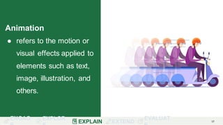 2-ETECH_Adding-Animation_Q2_Lesson-2.pdf
