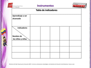 Instrumentos
                                                                Tabla de indicadores

        Aprendizaje a ser
        alcanzado



                    indicadores



        Nombre de
        los niños y niñas




Ministerio del Poder Popular para la Educación (2007). Currículo y orientaciones metodológicas de Subsistema de Educación Inicial Bolivariana. Caracas: autor
 