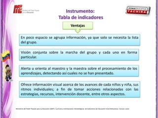 Instrumento:
                                                           Tabla de indicadores
                                                                           Ventajas


      En poco espacio se agrupa información, ya que solo se necesita la lista
      del grupo.

      Visión conjunta sobre la marcha del grupo y cada uno en forma
      particular.

      Alerta u orienta al maestro y la maestra sobre el procesamiento de los
      aprendizajes, detectando así cuales no se han presentado.

      Ofrece información visual acerca de los avances de cada niños y niña, sus
      ritmos individuales; a fin de tomar acciones relacionadas con las
      estrategias, recursos, intervención docente, entre otros aspectos.


Ministerio del Poder Popular para la Educación (2007). Currículo y orientaciones metodológicas de Subsistema de Educación Inicial Bolivariana. Caracas: autor
 