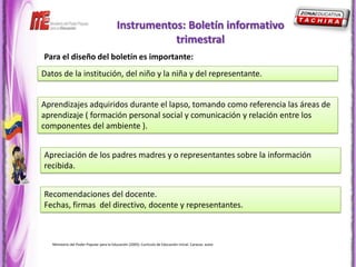 Instrumentos: Boletín informativo
                                                      trimestral
Para el diseño del boletín es importante:
Datos de la institución, del niño y la niña y del representante.


Aprendizajes adquiridos durante el lapso, tomando como referencia las áreas de
aprendizaje ( formación personal social y comunicación y relación entre los
componentes del ambiente ).


Apreciación de los padres madres y o representantes sobre la información
recibida.


Recomendaciones del docente.
Fechas, firmas del directivo, docente y representantes.



   Ministerio del Poder Popular para la Educación (2005). Currículo de Educación Inicial. Caracas: autor
 
