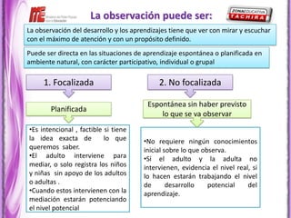 La observación puede ser:
La observación del desarrollo y los aprendizajes tiene que ver con mirar y escuchar
con el máximo de atención y con un propósito definido.
Puede ser directa en las situaciones de aprendizaje espontánea o planificada en
ambiente natural, con carácter participativo, individual o grupal

     1. Focalizada                           2. No focalizada

                                         Espontánea sin haber previsto
        Planificada
                                             lo que se va observar
•Es intencional , factible si tiene
la idea exacta de          lo que      •No requiere ningún conocimientos
queremos saber.                        inicial sobre lo que observa.
•El adulto interviene para             •Si el adulto y la adulta no
mediar, o solo registra los niños      intervienen, evidencia el nivel real, si
y niñas sin apoyo de los adultos       lo hacen estarán trabajando el nivel
o adultas .                            de       desarrollo    potencial    del
•Cuando estos intervienen con la       aprendizaje.
mediación estarán potenciando
el nivel potencial
 