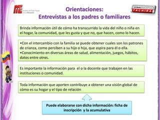 Orientaciones:
           Entrevistas a los padres o familiares
Brinda información útil de cómo ha transcurrido la vida del niño o niña en
el hogar, la comunidad, que les gusta y que no, que hacen, como lo hacen.

•Con el intercambio con la familia se puede obtener cuales son los patrones
de crianza, como perciben a su hijo o hija, que aspira para él o ella.
•Conocimiento en diversas áreas de salud, alimentación, juegos, hábitos,
datos entre otros.

Es importante la información para el o la docente que trabajen en las
instituciones o comunidad.

Toda información que aporten contribuye a obtener una visión global de
cómo es su hogar y el tipo de relación


                Puede elaborarse con dicha información: ficha de
                          inscripción y la acumulativa
 