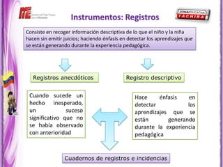Instrumentos: Registros
Consiste en recoger información descriptiva de lo que el niño y la niña
hacen sin emitir juicios; haciendo énfasis en detectar los aprendizajes que
se están generando durante la experiencia pedagógica.




   Registros anecdóticos                     Registro descriptivo


 Cuando sucede un                               Hace     énfasis    en
 hecho inesperado,                              detectar           los
 un             suceso                          aprendizajes que se
 significativo que no                           están       generando
 se había observado                             durante la experiencia
 con anterioridad                               pedagógica


                 Cuadernos de registros e incidencias
 