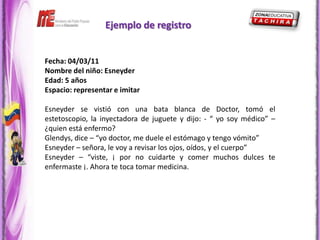 Ejemplo de registro


Fecha: 04/03/11
Nombre del niño: Esneyder
Edad: 5 años
Espacio: representar e imitar

Esneyder se vistió con una bata blanca de Doctor, tomó el
estetoscopio, la inyectadora de juguete y dijo: - “ yo soy médico” –
¿quien está enfermo?
Glendys, dice – “yo doctor, me duele el estómago y tengo vómito”
Esneyder – señora, le voy a revisar los ojos, oídos, y el cuerpo”
Esneyder – “viste, ¡ por no cuidarte y comer muchos dulces te
enfermaste ¡. Ahora te toca tomar medicina.
 