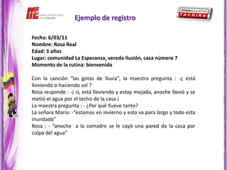 Ejemplo de registro

Fecha: 6/03/11
Nombre: Rosa Real
Edad: 3 años
Lugar: comunidad La Esperanza, vereda ilusión, casa número 7
Momento de la rutina: bienvenida

Con la canción “las gotas de lluvia”, la maestra pregunta : -¿ está
lloviendo o haciendo sol ?
Rosa responde : -¡ si, está lloviendo y estoy mojada, anoche llovió y se
metió el agua por el techo de la casa ¡
La maestra pregunta : - ¿Por qué llueve tanto?
La señora María: -“estamos en invierno y esto va para largo y todo esta
inundado”
Rosa : - “anoche a la comadre se le cayó una pared de la casa por
culpa del agua”
 