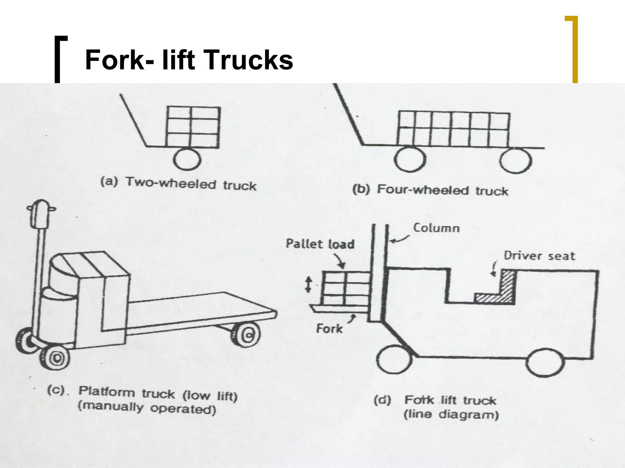 Fork- lift Trucks




                    67
 