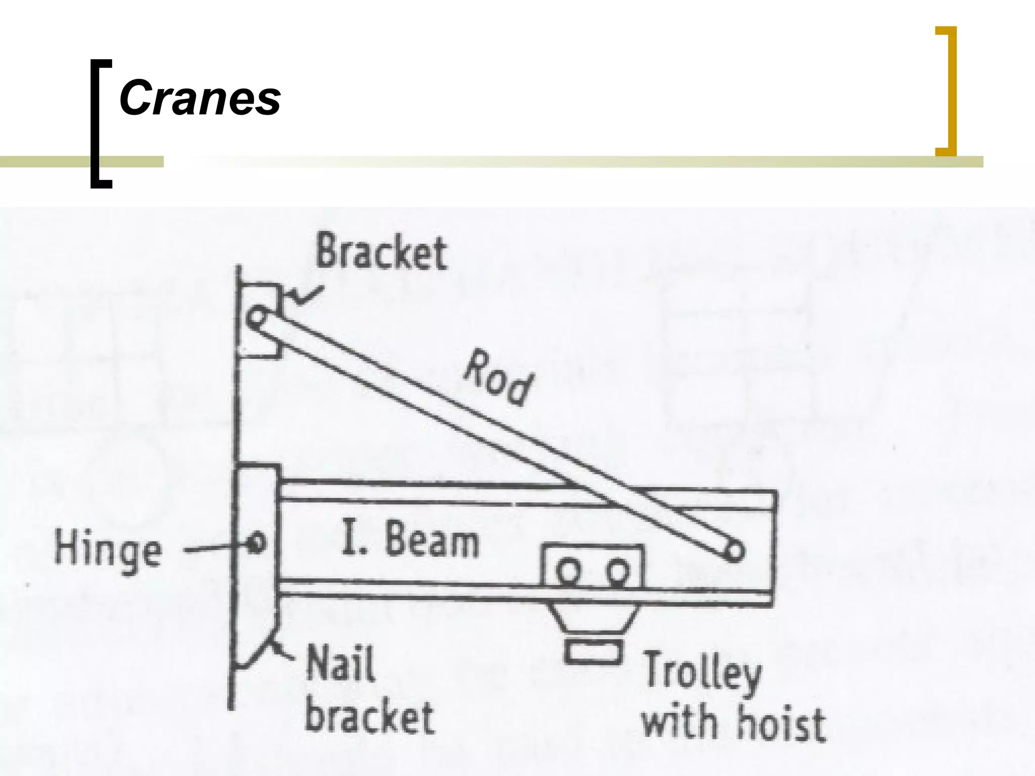 Cranes




         69
 