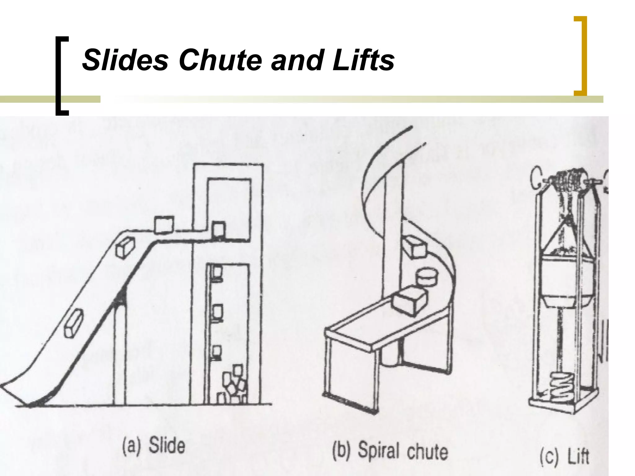 Slides Chute and Lifts




                         71
 