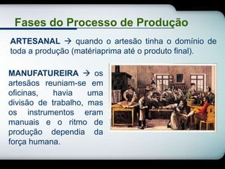 Fases do Processo de Produção
ARTESANAL  quando o artesão tinha o domínio de
toda a produção (matériaprima até o produto final).

MANUFATUREIRA  os
artesãos reuniam-se em
oficinas,   havia    uma
divisão de trabalho, mas
os instrumentos eram
manuais e o ritmo de
produção dependia da
força humana.
 