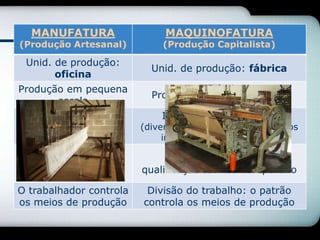 MANUFATURA                  MAQUINOFATURA
(Produção Artesanal)          (Produção Capitalista)

 Unid. de produção:
                           Unid. de produção: fábrica
       oficina
Produção em pequena
                           Produção em grande escala
       escala
                             Introdução da máquina
  Trabalho manual        (diversificação e especialização dos
                              instrumentos de trabalho)
   Especialização e
                              A máquina substitui a
    qualificação do
                         qualificação técnica do operário
       trabalho
O trabalhador controla    Divisão do trabalho: o patrão
os meios de produção     controla os meios de produção
 