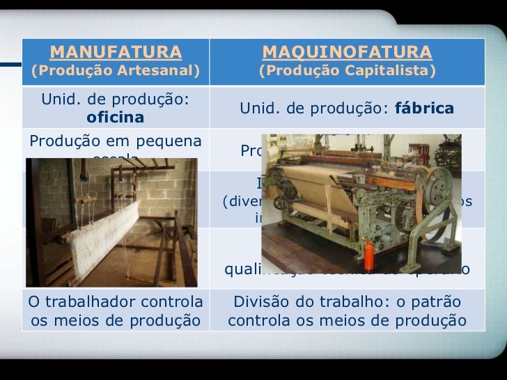 2 evoluç u00e3o da atividade industrial Artesanato Geraldi Mdf ~ 2 evoluç u00e3o da atividade industrial