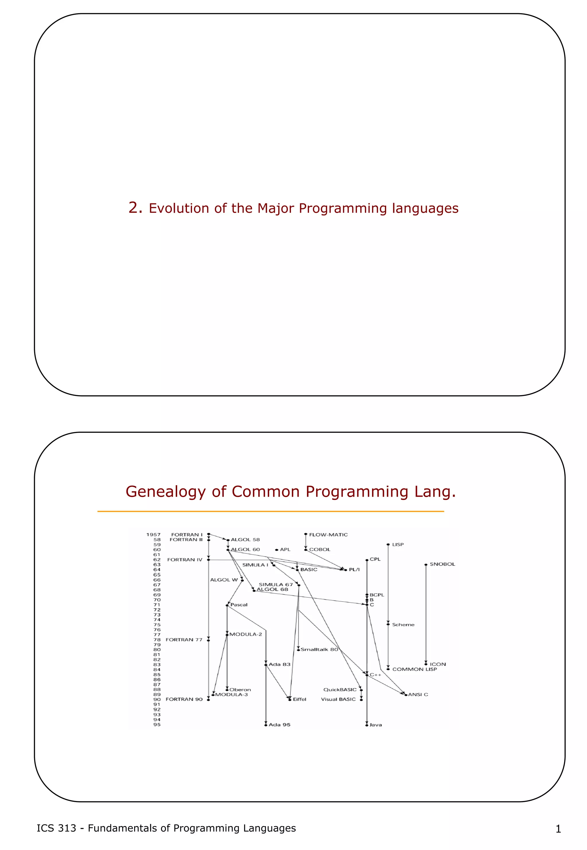 ICS 313 - Fundamentals of Programming Languages 1
2. Evolution of the Major Programming languages
Genealogy of Common Programming Lang.
 