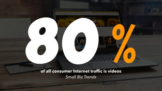 of all consumer Internet trafﬁc is videos
Small Biz Trends
80%
 