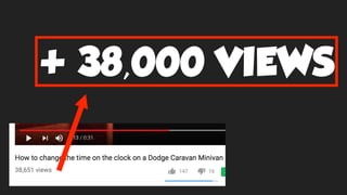 + 38,000 VIEWS
 