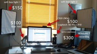 $100
$150
$100
WITH CAMTASIA
$300
 