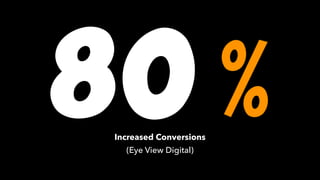 80%Increased Conversions
(Eye View Digital)
 