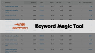 Keyword Magic Tool
 