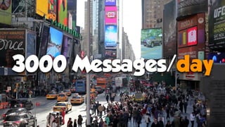 3000 Messages/day
 