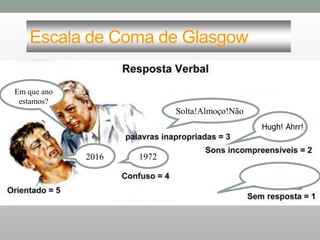 Escala de Coma de Glasgow
Em que ano
estamos?
2016 1972
Solta!Almoço!Não
Hugh! Ahrr!
 