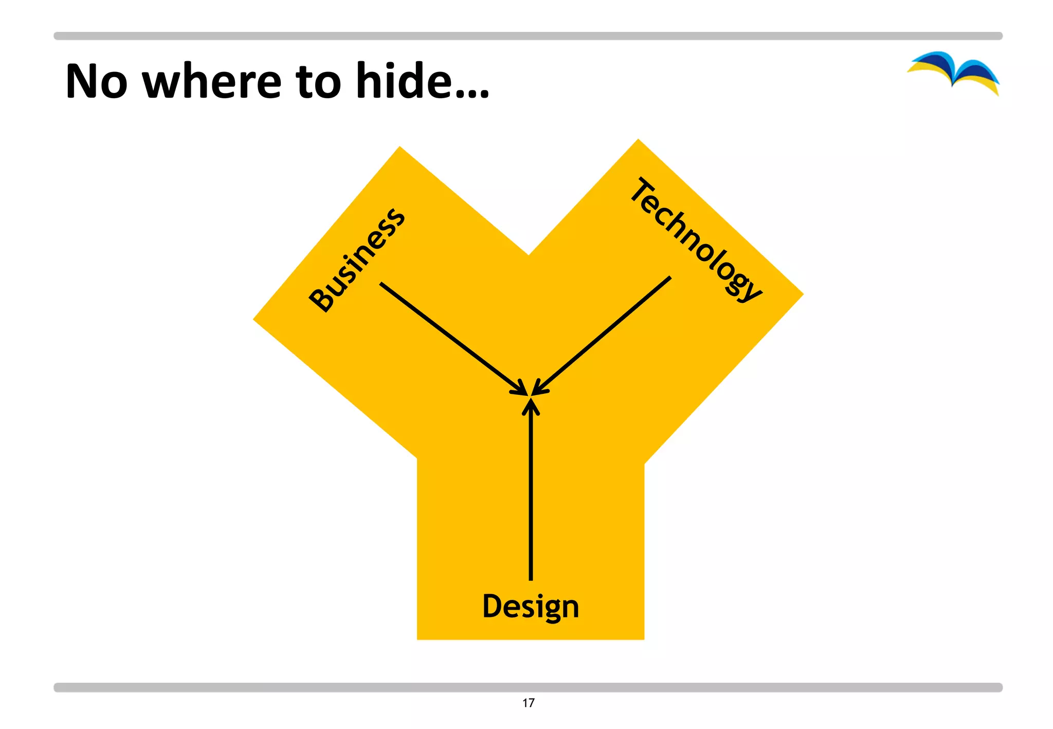 No where to hide…




                Design

                    17
 
