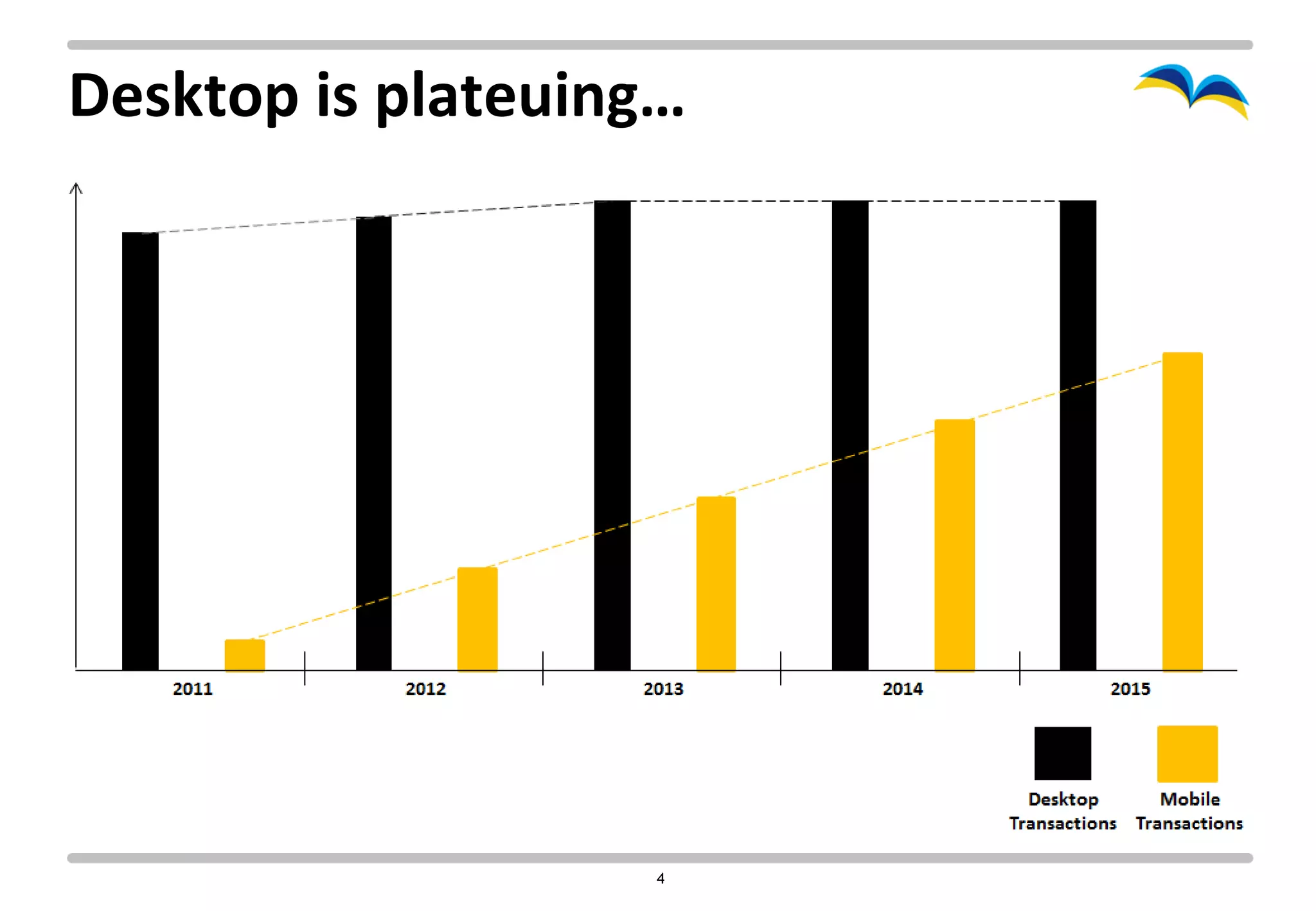 Desktop is plateuing…




                   4
 