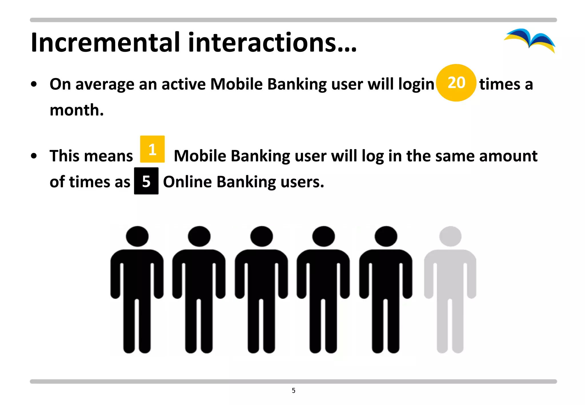 Incremental interactions…
• On average an active Mobile Banking user will login 20 times a
  month.

• This means 1 Mobile Banking user will log in the same amount
  of times as 5 Online Banking users.




                                 5
 