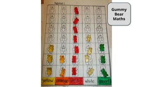 Gummy
Bear
Maths
 