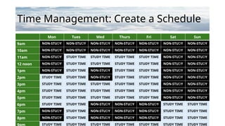 Time Management: Create a Schedule
Mon Tues Wed Thurs Fri Sat Sun
9am NON-STUDY NON-STUDY NON-STUDY NON-STUDY NON-STUDY NON-STUDY NON-STUDY
10am NON-STUDY NON-STUDY NON-STUDY NON-STUDY NON-STUDY NON-STUDY NON-STUDY
11am NON-STUDY STUDY TIME STUDY TIME STUDY TIME STUDY TIME NON-STUDY NON-STUDY
12 noon NON-STUDY STUDY TIME STUDY TIME STUDY TIME STUDY TIME NON-STUDY NON-STUDY
1pm NON-STUDY STUDY TIME NON-STUDY STUDY TIME STUDY TIME NON-STUDY NON-STUDY
2pm STUDY TIME STUDY TIME NON-STUDY STUDY TIME STUDY TIME NON-STUDY NON-STUDY
3pm STUDY TIME STUDY TIME STUDY TIME STUDY TIME STUDY TIME NON-STUDY NON-STUDY
4pm STUDY TIME STUDY TIME STUDY TIME STUDY TIME STUDY TIME NON-STUDY NON-STUDY
5pm STUDY TIME STUDY TIME STUDY TIME STUDY TIME STUDY TIME NON-STUDY NON-STUDY
6pm STUDY TIME STUDY TIME NON-STUDY NON-STUDY NON-STUDY STUDY TIME STUDY TIME
7pm NON-STUDY STUDY TIME NON-STUDY NON-STUDY NON-STUDY STUDY TIME STUDY TIME
8pm NON-STUDY STUDY TIME NON-STUDY NON-STUDY NON-STUDY STUDY TIME STUDY TIME
STUDY TIME STUDY TIME STUDY TIME STUDY TIME STUDY TIME STUDY TIME STUDY TIME
 