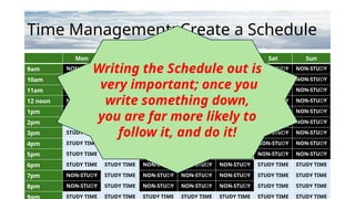 Time Management: Create a Schedule
Mon Tues Wed Thurs Fri Sat Sun
9am NON-STUDY NON-STUDY NON-STUDY NON-STUDY NON-STUDY NON-STUDY NON-STUDY
10am NON-STUDY NON-STUDY NON-STUDY NON-STUDY NON-STUDY NON-STUDY NON-STUDY
11am NON-STUDY STUDY TIME STUDY TIME STUDY TIME STUDY TIME NON-STUDY NON-STUDY
12 noon NON-STUDY STUDY TIME STUDY TIME STUDY TIME STUDY TIME NON-STUDY NON-STUDY
1pm NON-STUDY STUDY TIME NON-STUDY STUDY TIME STUDY TIME NON-STUDY NON-STUDY
2pm STUDY TIME STUDY TIME NON-STUDY STUDY TIME STUDY TIME NON-STUDY NON-STUDY
3pm STUDY TIME STUDY TIME STUDY TIME STUDY TIME STUDY TIME NON-STUDY NON-STUDY
4pm STUDY TIME STUDY TIME STUDY TIME STUDY TIME STUDY TIME NON-STUDY NON-STUDY
5pm STUDY TIME STUDY TIME STUDY TIME STUDY TIME STUDY TIME NON-STUDY NON-STUDY
6pm STUDY TIME STUDY TIME NON-STUDY NON-STUDY NON-STUDY STUDY TIME STUDY TIME
7pm NON-STUDY STUDY TIME NON-STUDY NON-STUDY NON-STUDY STUDY TIME STUDY TIME
8pm NON-STUDY STUDY TIME NON-STUDY NON-STUDY NON-STUDY STUDY TIME STUDY TIME
STUDY TIME STUDY TIME STUDY TIME STUDY TIME STUDY TIME STUDY TIME STUDY TIME
Writing the Schedule out is
very important; once you
write something down,
you are far more likely to
follow it, and do it!
 