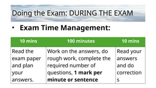 Doing the Exam: DURING THE EXAM
• Exam Time Management:
10 mins 100 minutes 10 mins
Read the
exam paper
and plan
your
answers.
Work on the answers, do
rough work, complete the
required number of
questions, 1 mark per
minute or sentence
Read your
answers
and do
correction
s
 