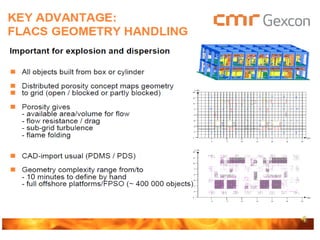 FLACSによる爆発シミュレーション / explosion simulation using flacs. | PDF