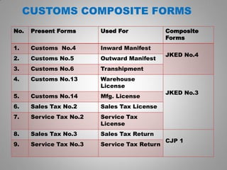 2-ExportTransitTranshipment-Procedures.pdf