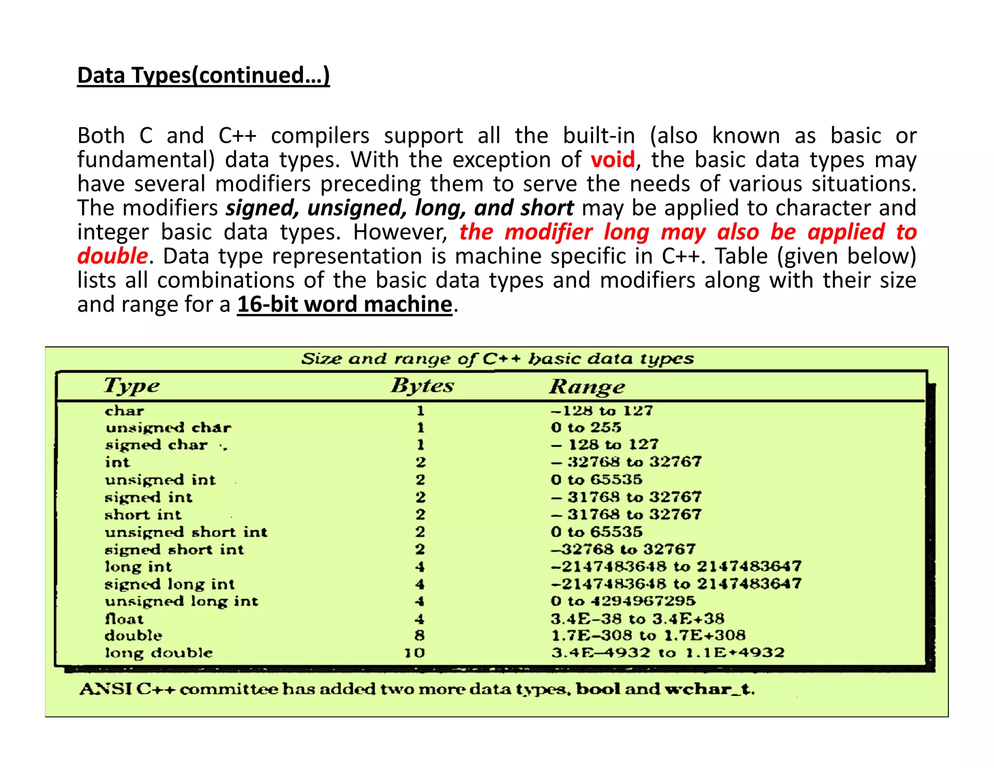 Data Types(continued…)
Both C and C++ compilers support all the built-in (also known as basic or
fundamental) data types. With the exception of void, the basic data types may
have several modifiers preceding them to serve the needs of various situations.
The modifiers signed, unsigned, long, and short may be applied to character and
integer basic data types. However, the modifier long may also be applied to
double. Data type representation is machine specific in C++. Table (given below)
lists all combinations of the basic data types and modifiers along with their size
and range for a 16-bit word machine.
 