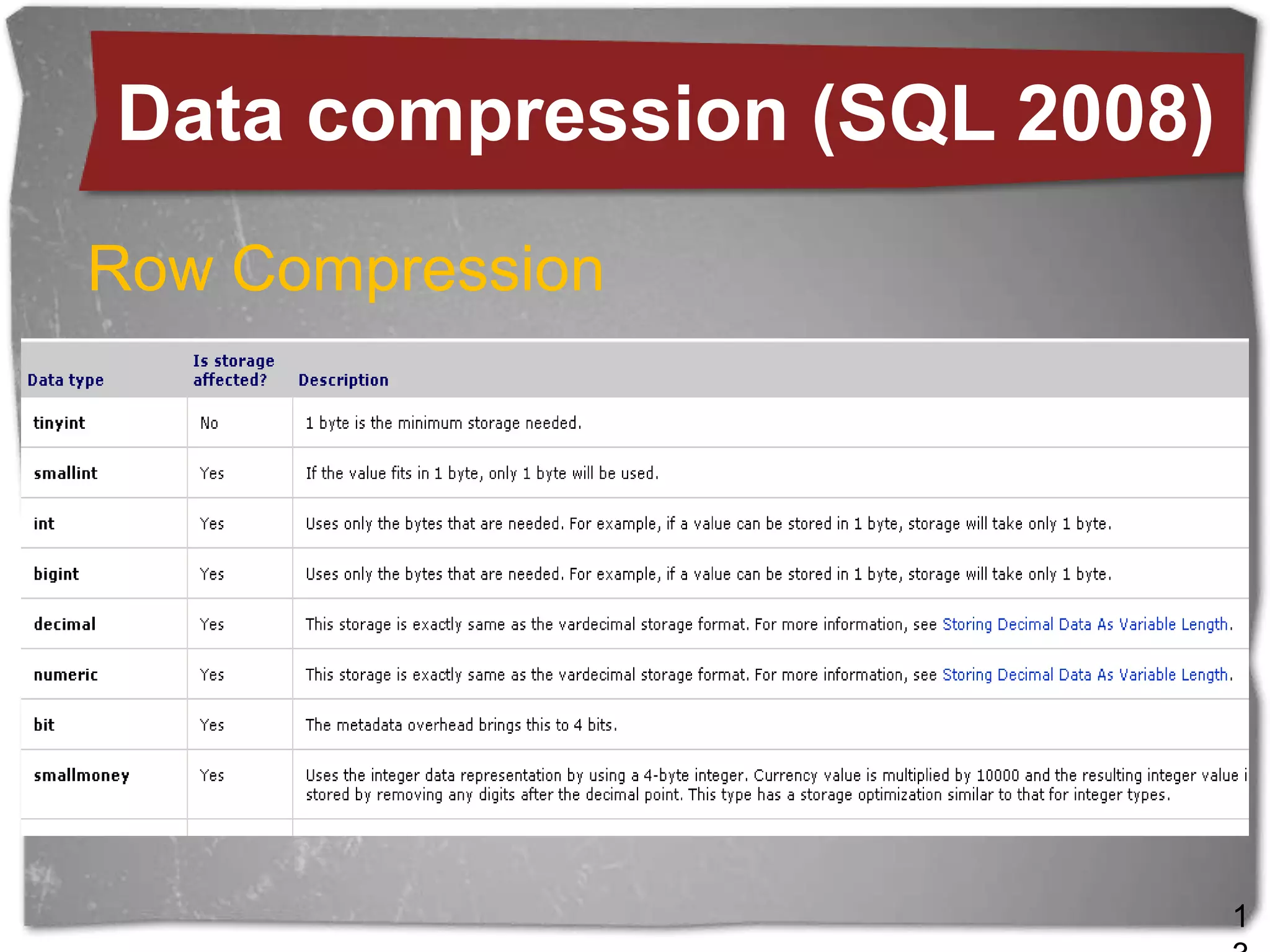 Archiving  The most efficient way to minimize data in OLTPGood: Archive data into a Archive Repository
