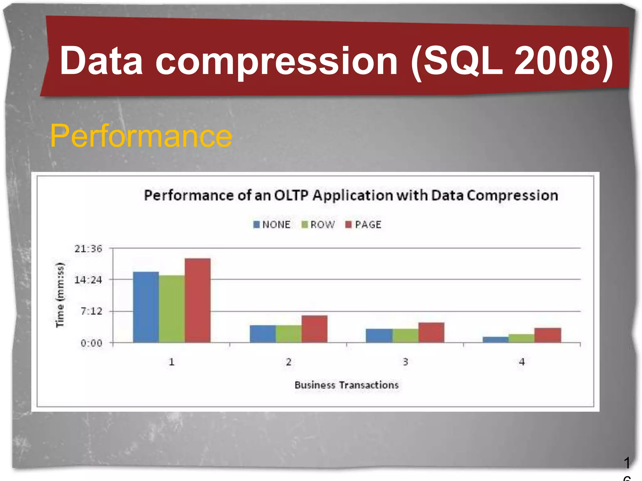 Index levelBackup CompressionCompression MethodsRow CompressionPage Compression 