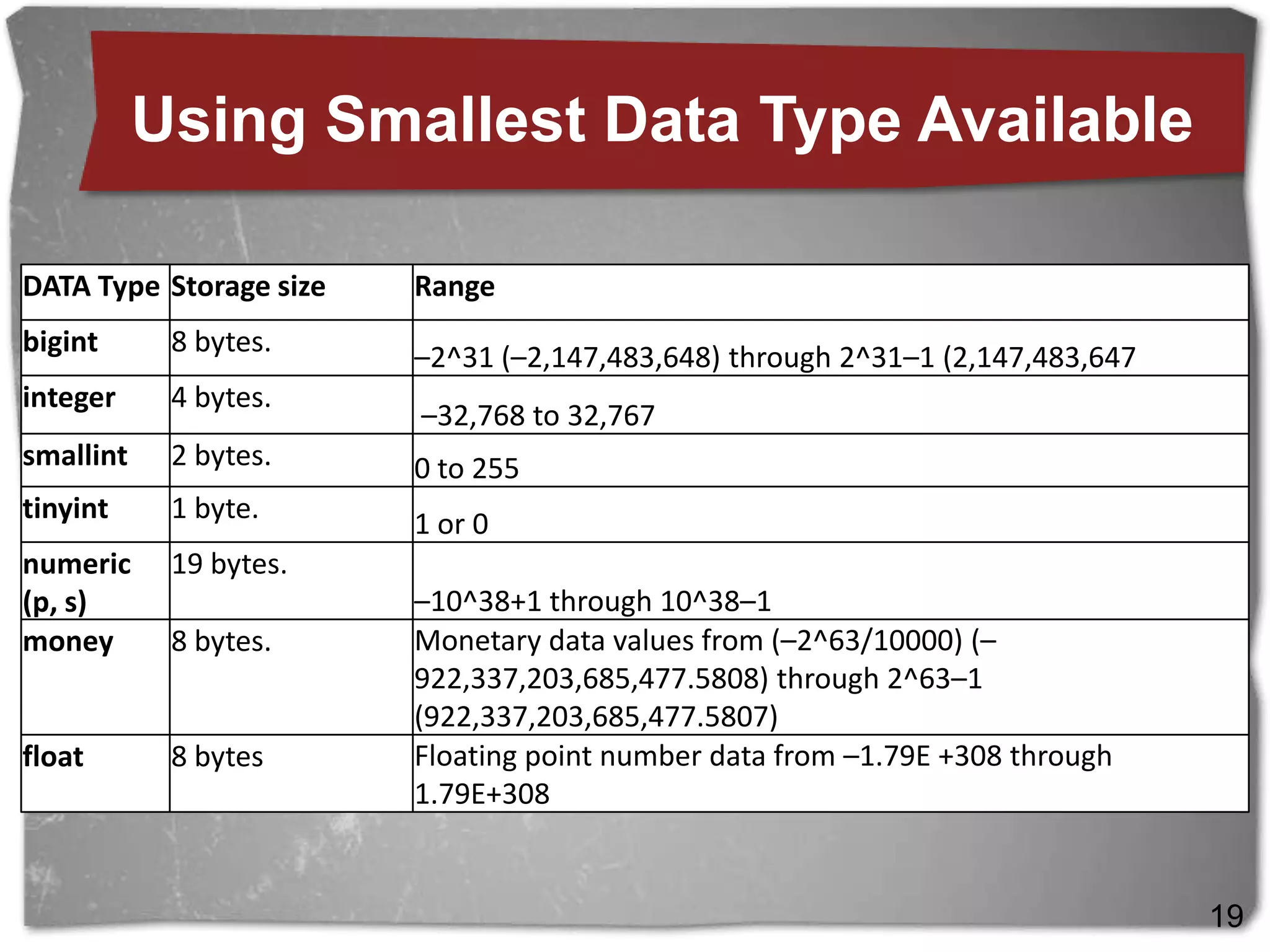 Data compression (SQL 2008)PAGE Compressiona superset of row compression.     optimizes storage of multiple rows in a page, by minimizing the data redundancy. Page compression uses prefix compression and dictionary compression. Prefix compression looks for common patterns in the beginning of the column values on a given column across all rows on each page.