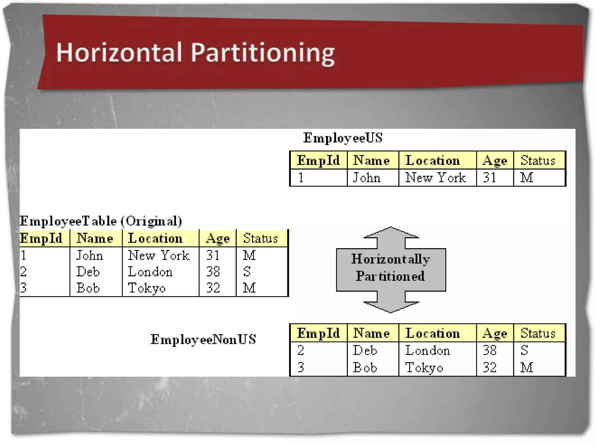 Data compression (SQL 2008)Performance17