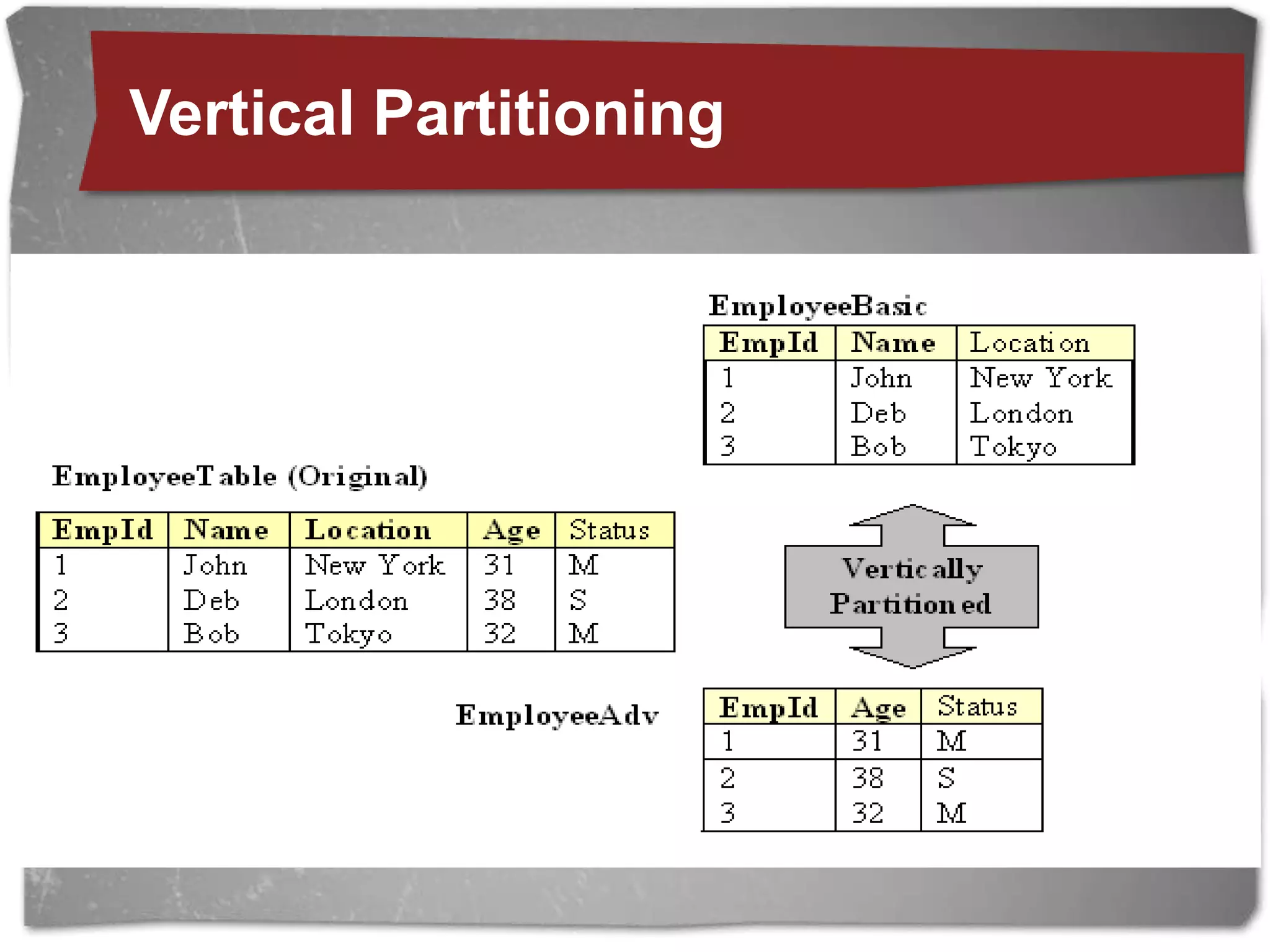 Datetime  SmallDateTime