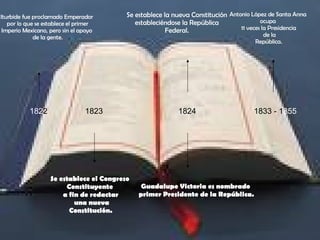 182 2 1823 1824 1833 - 1 855 Iturbide fue proclamado Emperador  por lo que se establece el primer Imperio Mexicano, pero sin el apoyo  de la gente. Se establece el Congreso  Constituyente  a fin de redactar una nueva Constitución. Se establece la nueva Constitución estableciéndose la República Federal. Guadalupe Victoria es nombrado  primer Presidente de la República. Antonio López de Santa Anna  ocupa  11 veces la Presidencia de la República. 