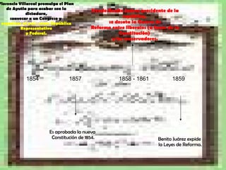 1854 1857 1858 - 1861 1859 Florencio Villareal promulga el Plan de Ayutla para acabar con la dictadura, convocar a un Congreso y   organizar al país .como República Representativa y Federal. Es aprobada la nueva  Constitución de 1854. Siendo Benito Juárez presidente de la república,  se desata la Guerra de Reforma entre liberales (a favor de la Constitución)  y los conservadores. Benito Juárez expide  la Leyes de Reforma. 