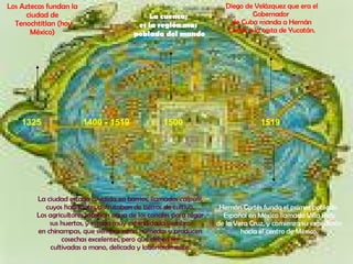Los Aztecas fundan la ciudad de Tenochtitlan (hoy México) La ciudad estaba dividida en barrios, llamados  calpulli,  cuyos habitantes disfrutaban de tierras de cultivo. Los agricultores sacaban agua de los canales para regar sus huertos, y estaba muy extendida la siembra en chinampas, que siempre están húmedas y producen cosechas excelentes, pero que deben ser cultivadas a mano, delicada y laboriosamente. La cuenca;  es la región mas  poblada del mundo 1400 - 1519 1500 1325 Diego de Velázquez que era el Gobernador  de Cuba manda a Hernán Cortés a la costa de Yucatán. 1519 Hernán Cortés funda el primer poblado  Español en México llamado Villa Rica de la Vera Cruz, y comienza su expedición  hacia el centro de México. 