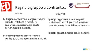 Pagina e gruppo a confronto…
PAGINA GRUPPO
Le Pagine consentono a organizzazioni,
aziende, celebrità e marchi di
comunicare ampiamente con le
persone a cui piacciono.
Le Pagine possono essere create e
gestite solo da rappresentanti ufficiali.
I gruppi rappresentano uno spazio
chiuso per piccoli gruppi di persone
che comunicano su interessi comuni.
I gruppi possono essere creati da tutti.
 