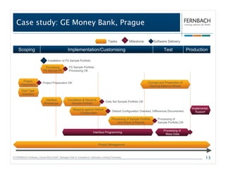 Case study: GE Money Bank, Prague

                                                                                   Tasks            Milestone           Software Delivery

    Scoping                                     Implementation/Customising                                                    Test              Production

                              Installation of FS Sample Portfolio

                           Processing            FS Sample Portfolio
                          FS Sample PF           Processing OK


         Project
                          Project Preparation OK                                                                  Concept and Preparation of
       Preparation
                                                                                                                   Opening Balance Sheets
       Deal Type
       Inventory

                            Interface           Completion & Reconcil.
                                                                                 Data Set Sample Portfolio OK
                           Workshops              Sample Portfolio

                                                    Mapping against Default                                                                       Implementat.
                                                                                       Default Configuration Checked, Differences Documented        Support
                                                        Configuration

                                                                                       Processing of Sample Portfolio     Processing of
                                                                                           and Check of Results           Sample Portfolio OK

                                                                                                                              Processing of
                                                                      Interface Programming
                                                                                                                               Mass Data


                                                                           Project Management



© FERNBACH-Software | Drives Multi-GAAP. Manages Risk & Compliance. Optimises Lending Processes.                                                           13
 