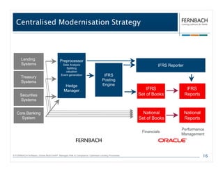 Centralised Modernisation Strategy



       Lending                            Preprocessor
       Systems                              Data Analysis                                                   IFRS Reporter
                                               Splitting
                                              valuation

       Treasury
                                           Event generation                     IFRS
       Systems                                                                 Posting
                                              Hedge                            Engine
                                             Manager                                                   IFRS                  IFRS
      Securities                                                                                   Set of Books             Reports
      Systems


   Core Banking                                                                                      National               National
     System                                                                                        Set of Books             Reports

                                                                                                                       Performance
                                                                                                    Financials
                                                                                                                       Management




© FERNBACH-Software | Drives Multi-GAAP. Manages Risk & Compliance. Optimises Lending Processes.                                       16
 