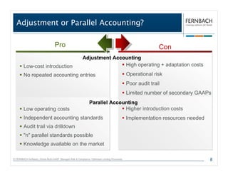 Adjustment or Parallel Accounting?

                                    Pro                                                                           Con
                                                            Adjustment Accounting
         Low-cost introduction                                             High operating + adaptation costs
         No repeated accounting entries                                                            Operational risk
                                                                                                   Poor audit trail
                                                                                                   Limited number of secondary GAAPs
                                                                  Parallel Accounting
         Low operating costs
         Low operating costs                                                    Higher introduction costs
                                                                                 Higher introduction costs
         Independent accounting standards
         Independent accounting standards                                                          Implementation resources needed
                                                                                                   Implementation resources needed
         Audit trail via drilldown
         Audit trail via drilldown
         "n" parallel standards possible
         "n" parallel standards possible
         Knowledge available on the market
         Knowledge available on the market

© FERNBACH-Software | Drives Multi-GAAP. Manages Risk & Compliance. Optimises Lending Processes.                                     8
 