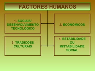 FACTORES HUMANOS 1.  SOCIAIS/ DESENVOLVIMENTO TECNOLÓGICO 2.  ECONÓMICOS 3.  TRADIÇÕES CULTURAIS 4.  ESTABILIDADE OU INSTABILIDADE SOCIAL 